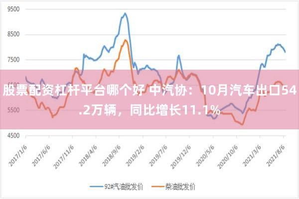 股票配资杠杆平台哪个好 中汽协：10月汽车出口54.2万辆，同比增长11.1%